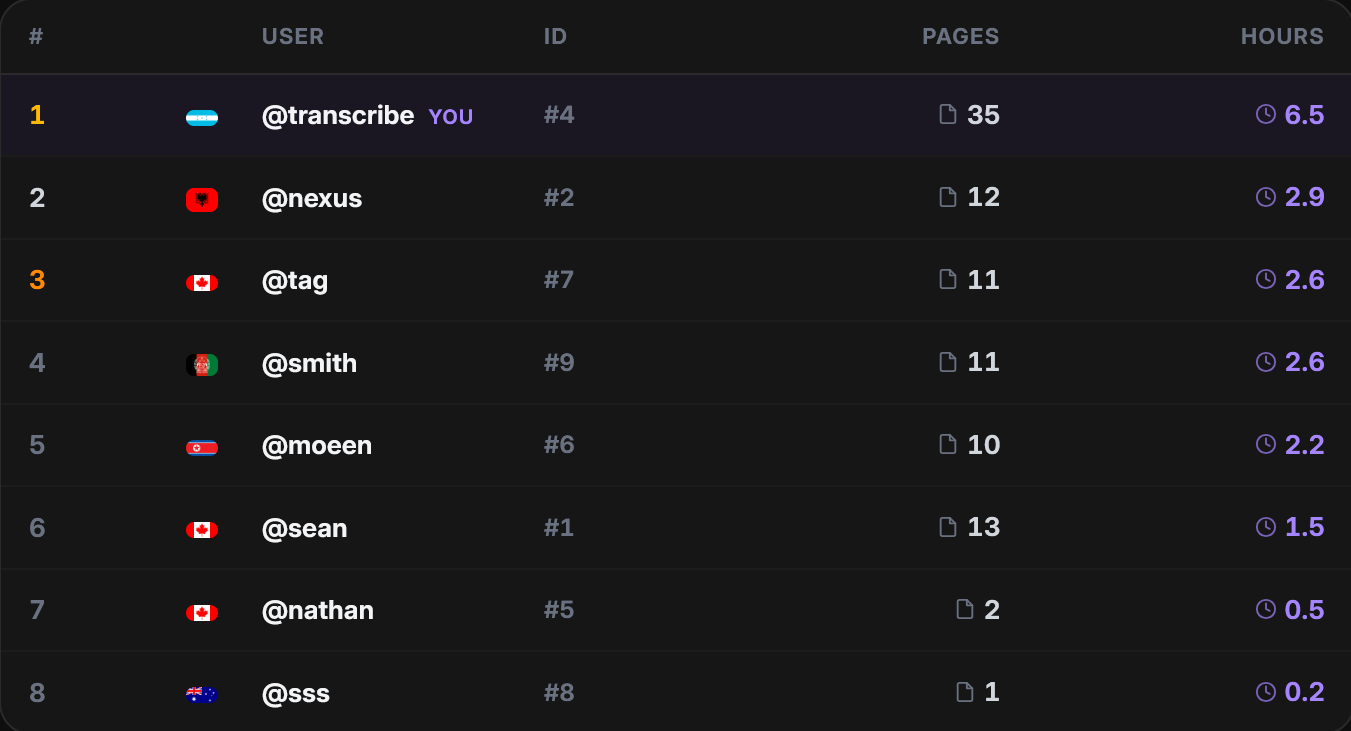 Global leaderboard